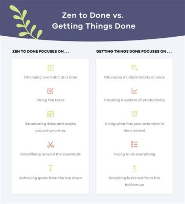 Getting Things Done - The Zen of Productivity for Modern Life!